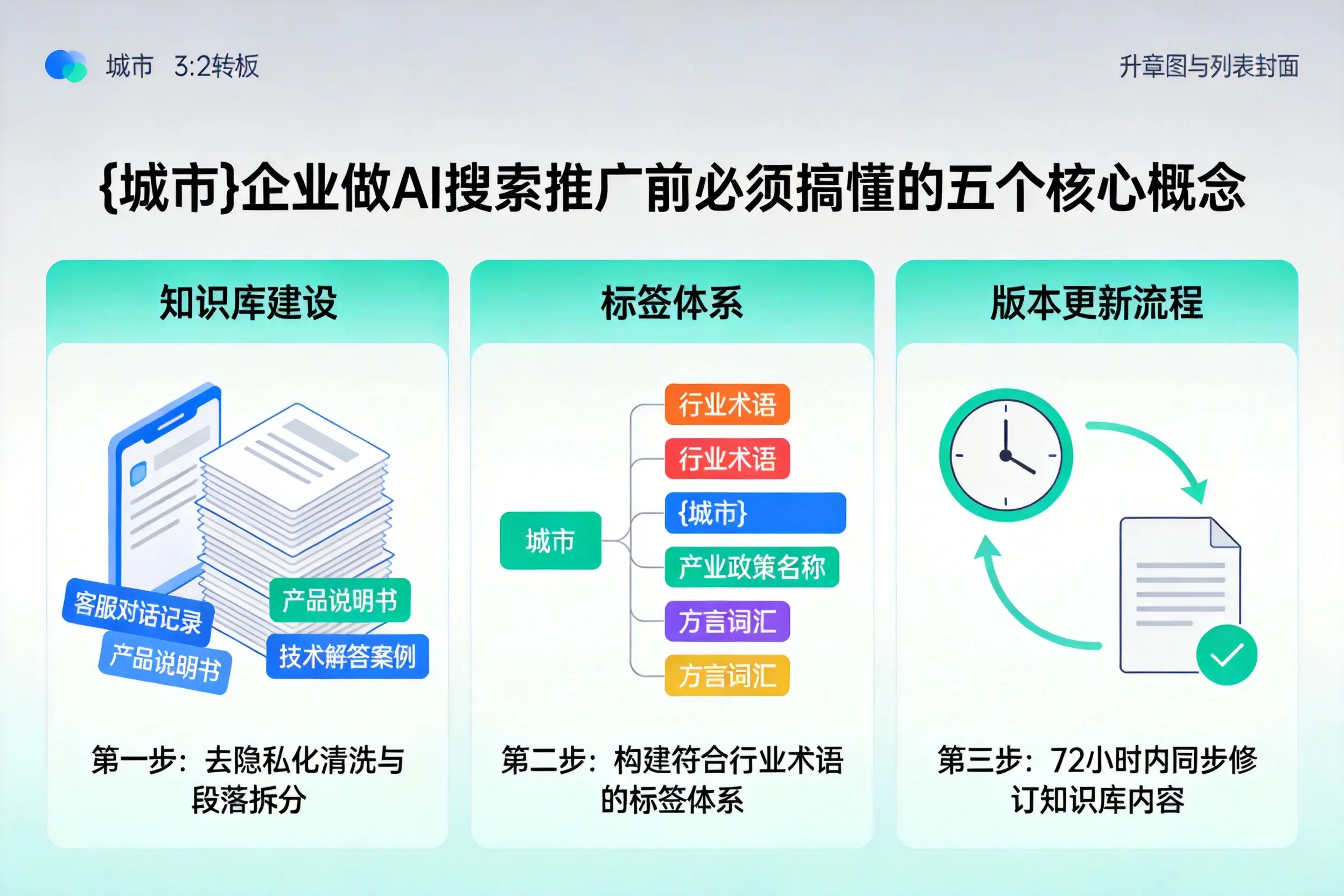 莱山企业做AI搜索推广前必须搞懂的五个核心概念